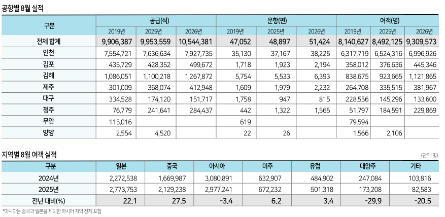 에디터 사진